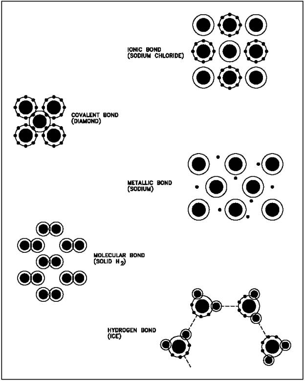 😎 Metallic bonding in sodium. Metallic bonding in Potassium?. 20190216